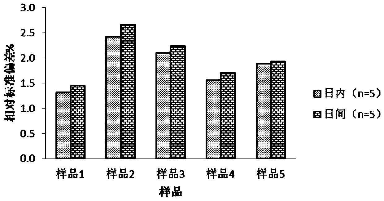 Method for measuring moisture content of tobacco coated seeds by using halogen moisture meter