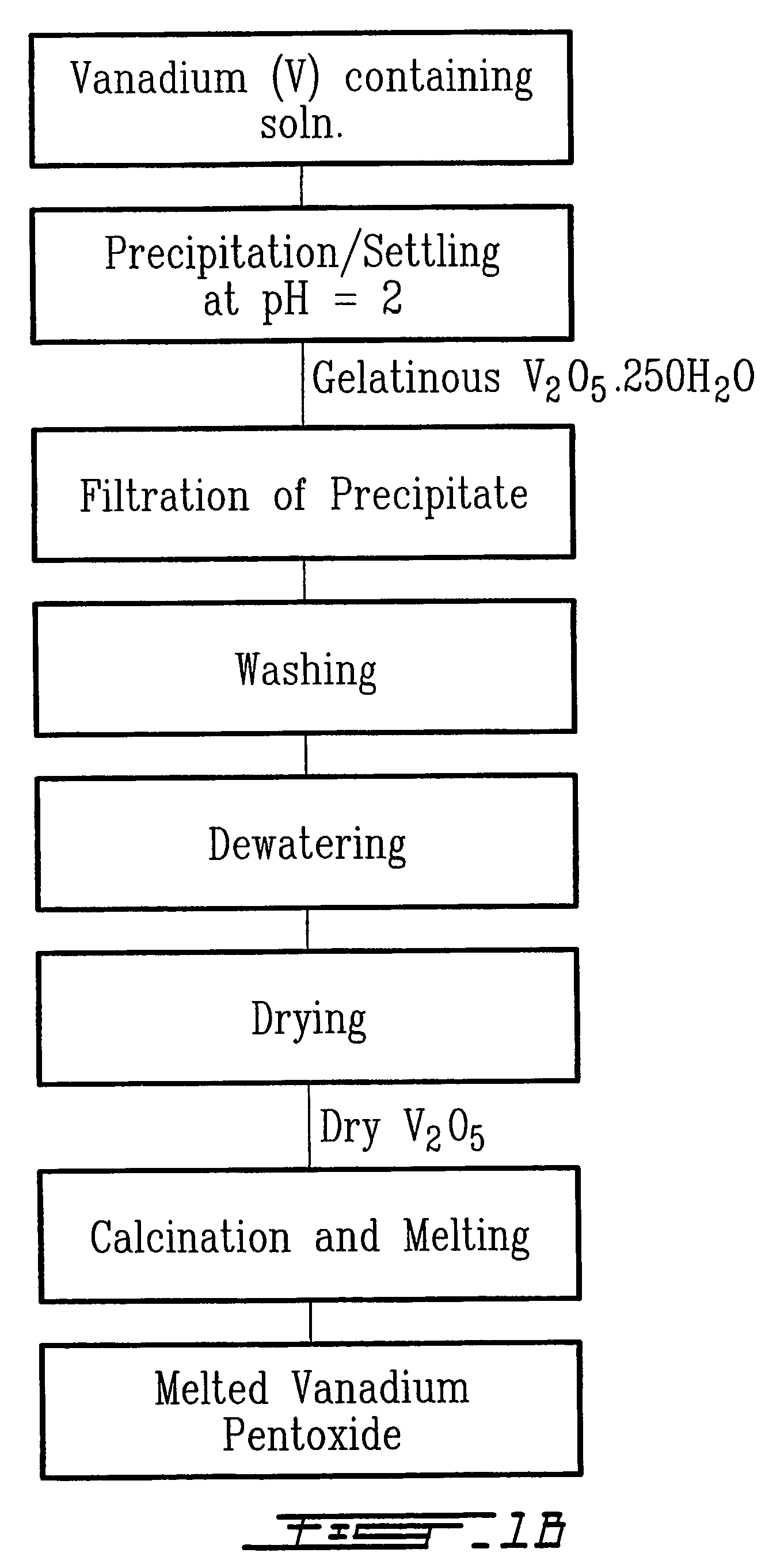 Method for recycling spent lithium metal polymer rechargeable batteries and related materials