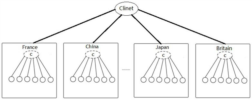 A springboard network path generation method capable of autonomously configuring networking rules