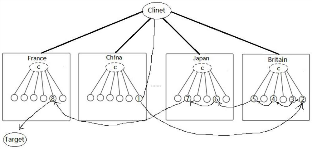 A springboard network path generation method capable of autonomously configuring networking rules