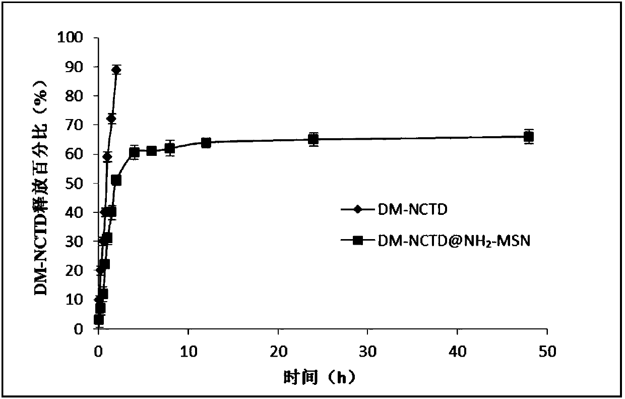 Demethylcantharidate-loaded mesoporous silica nanoparticle and preparation method thereof
