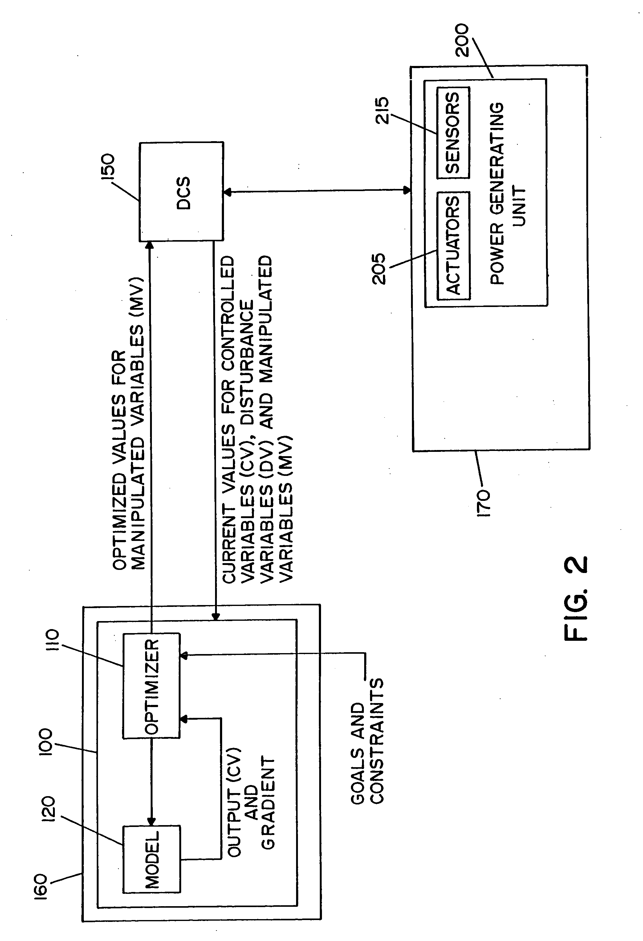 Model based optimization of a single or multiple power generating units
