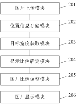 Terminal picture display method and system