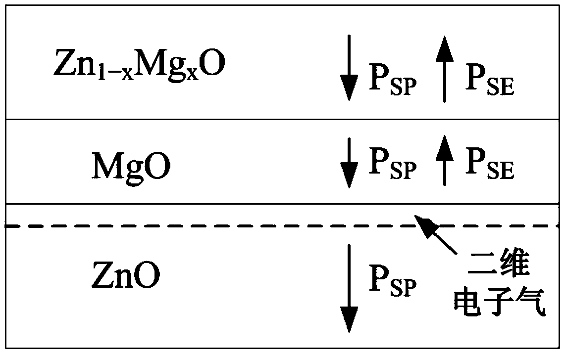 Absorption spectra of photoelectric devices based on ZnMgO/MgO/ZnO heterojunction materials