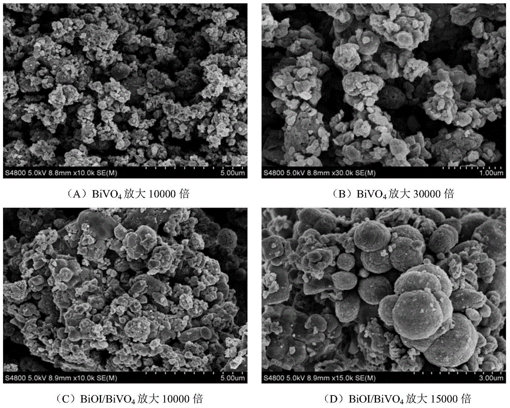 Bismuth oxyiodide-bismuth vanadium oxide heterojunction photocatalyst and preparation method thereof