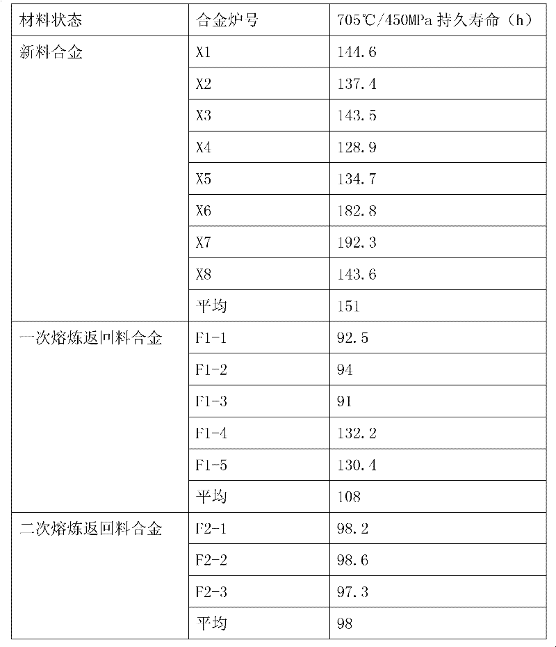 Method for preparing K4169 alloy by using nickel-base cast high-temperature alloy K4169 returns