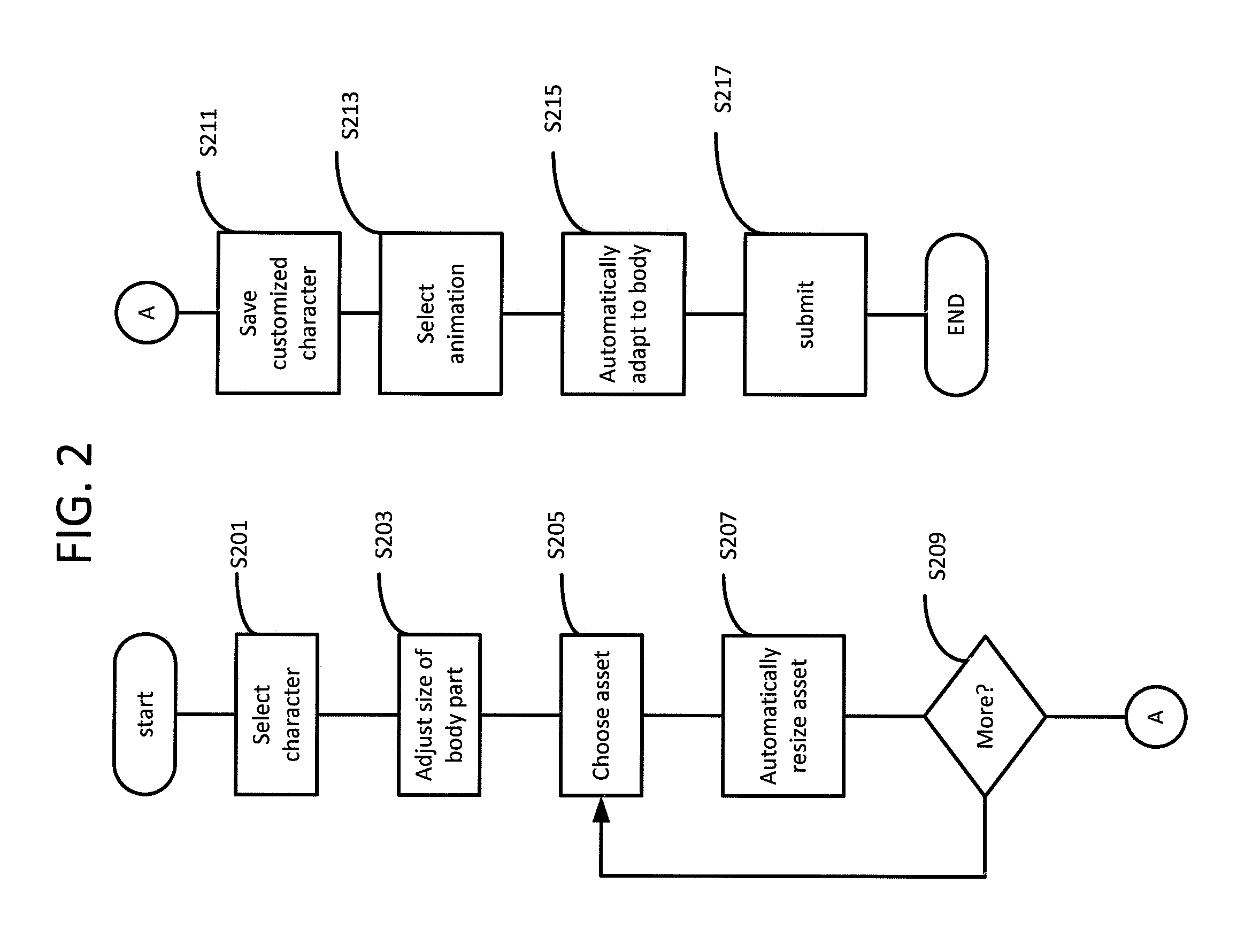 System for parametric generation of custom scalable animated characters on the web