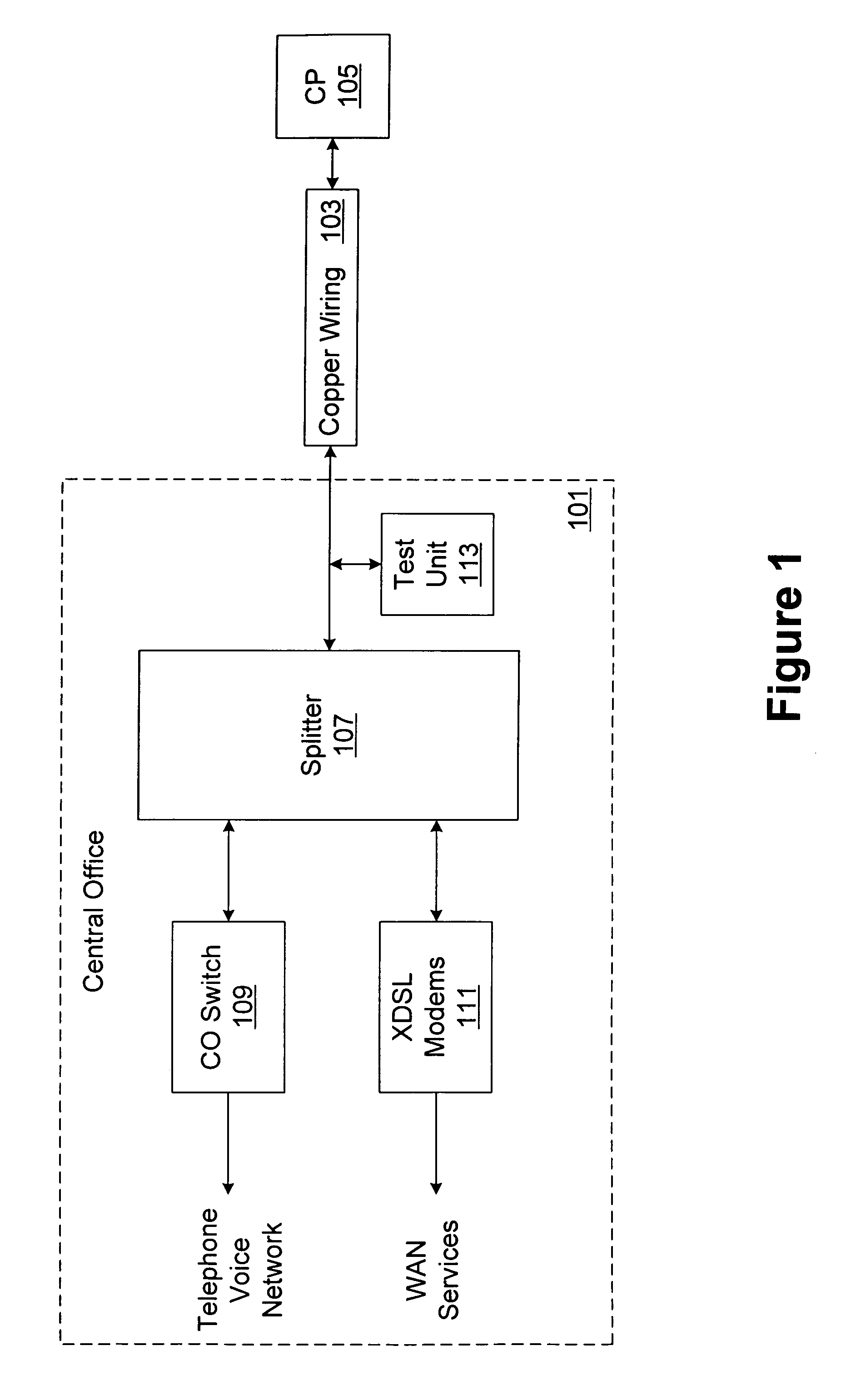 Device and method for determining characteristics of a digital subscriber line