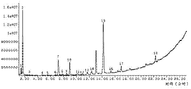 Effective fraction of Xiao Ban Xia Tang, and preparation method and application thereof