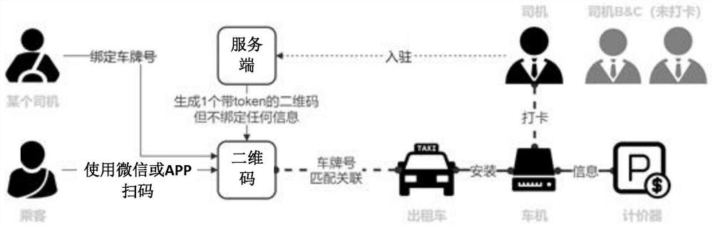 Scanning code payment method, device, electronic device and storage medium