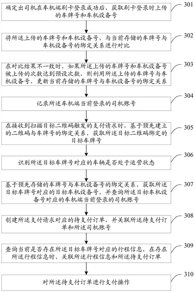 Scanning code payment method, device, electronic device and storage medium