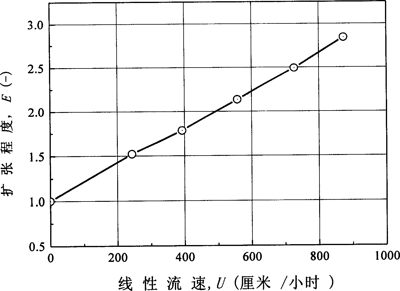 Putamen pattern cellulose stainless steel powder compounded microballons and the preparation process thereof