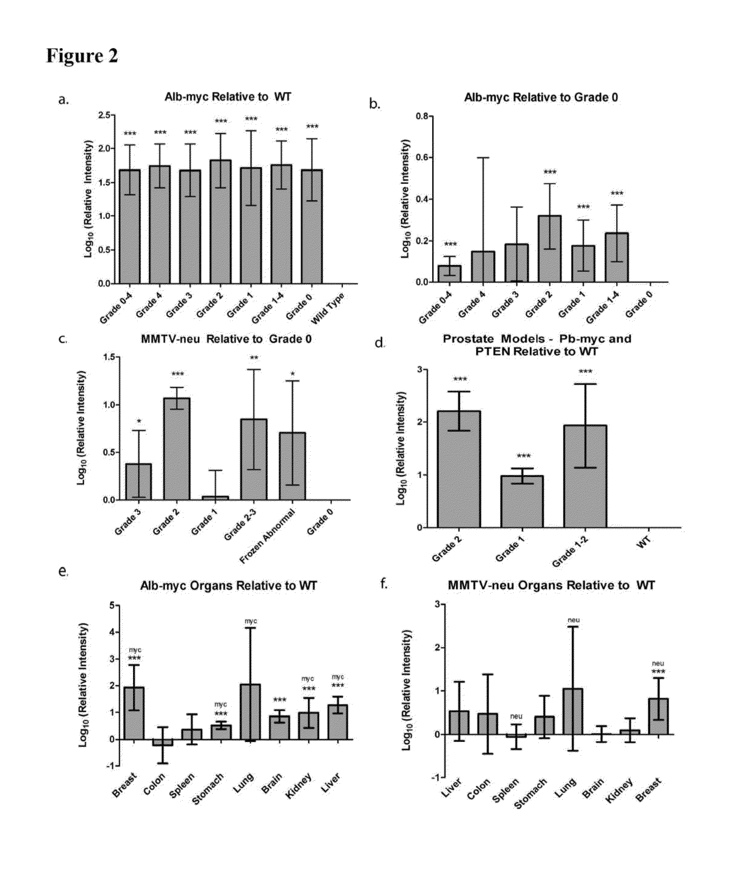 Methods of detecting and treating cancers using autoantibodies