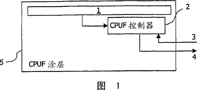 Secure sensor chip