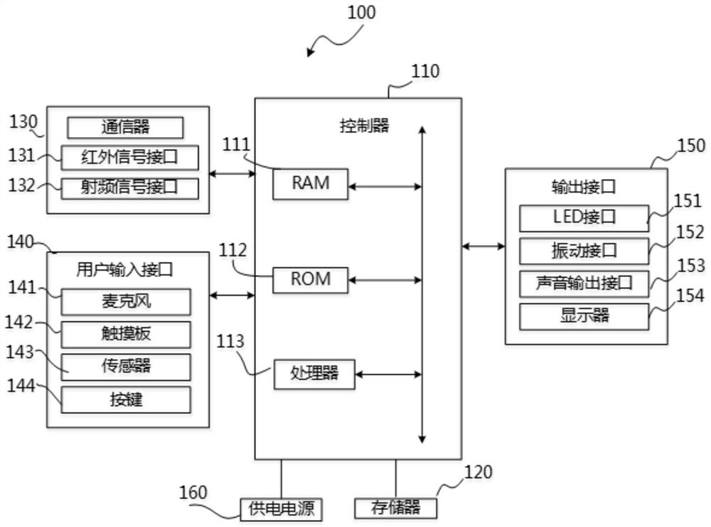 Input method interaction method and display equipment