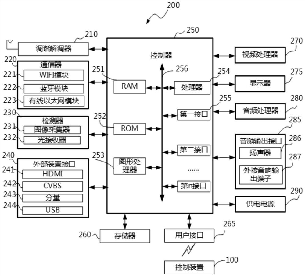 Input method interaction method and display equipment