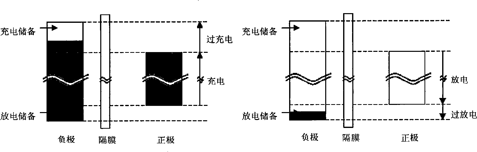 Nickel-hydrogen battery and preparation method for anode material