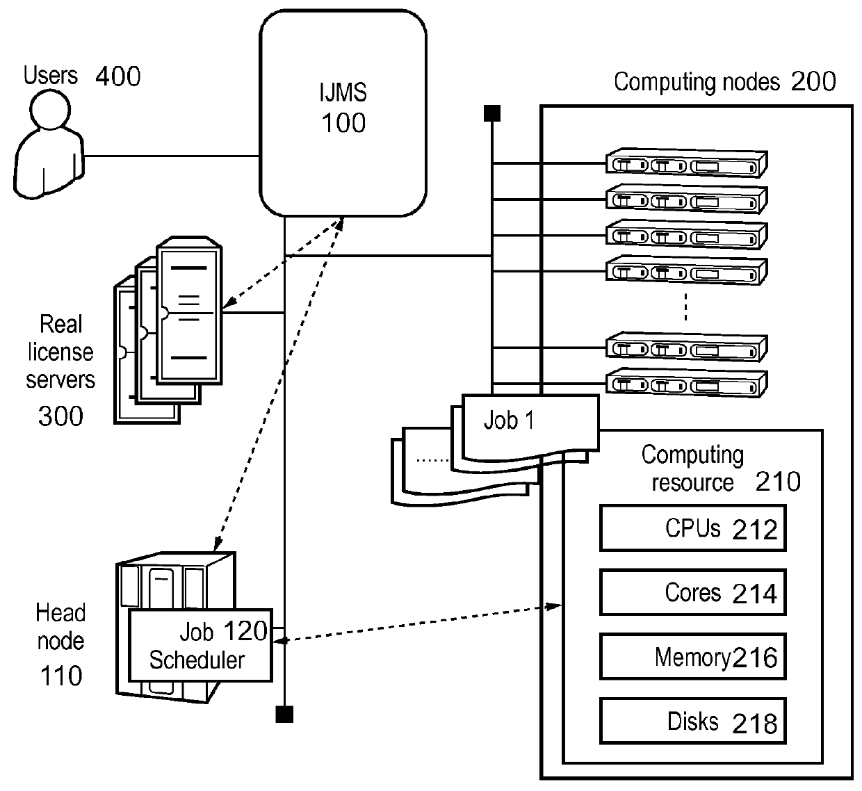 Method, system, and program for scheduling jobs in a computing system