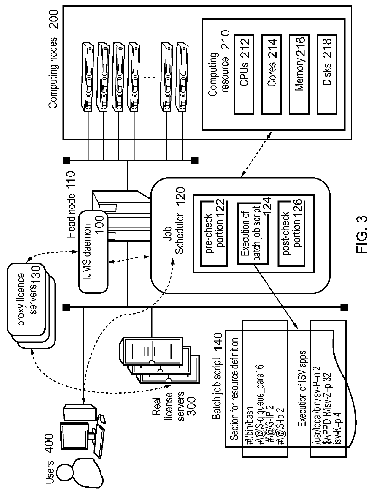 Method, system, and program for scheduling jobs in a computing system