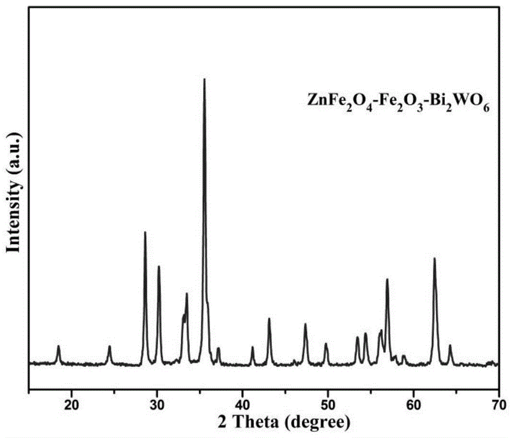 Bismuth tungstate modified magnetic separation hollow composite photocatalyst and preparation method thereof