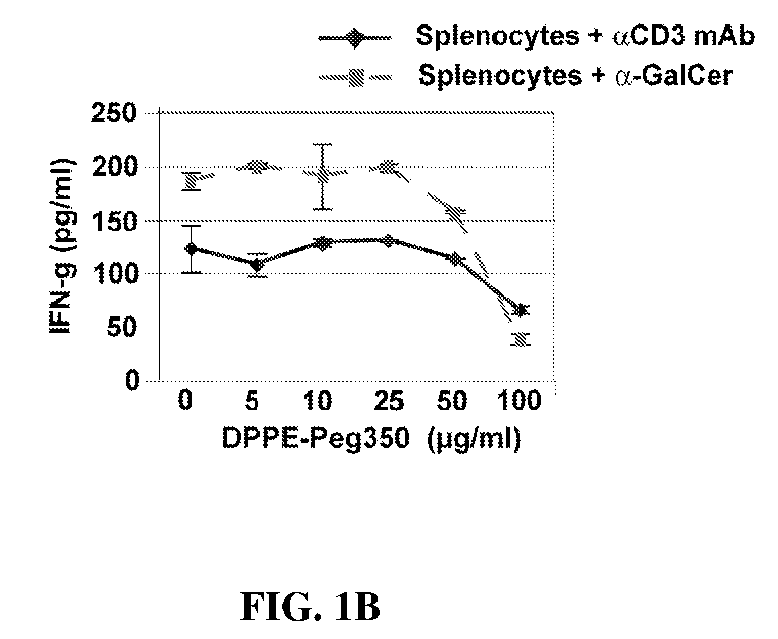 Methods for attenuating allergen-induced airway hyperreactivity using cd1d dependent antagonists