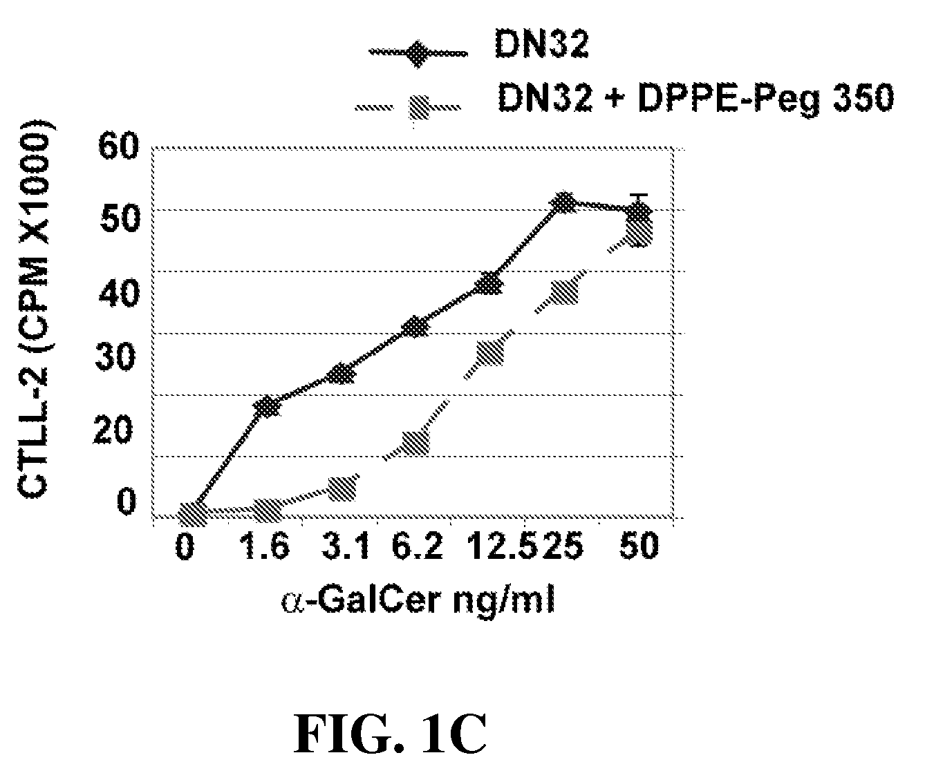 Methods for attenuating allergen-induced airway hyperreactivity using cd1d dependent antagonists