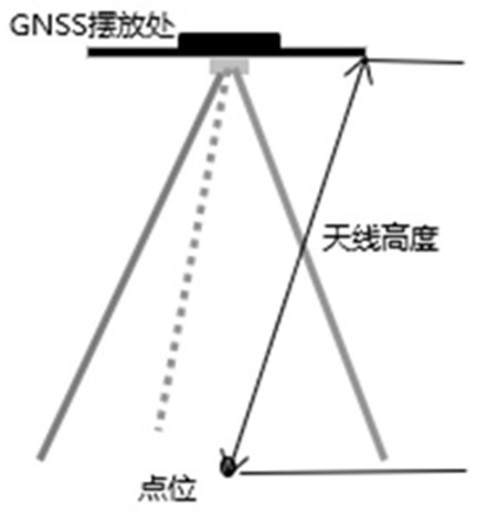 High-speed rail straight line segment multimode AI accurate measurement robot