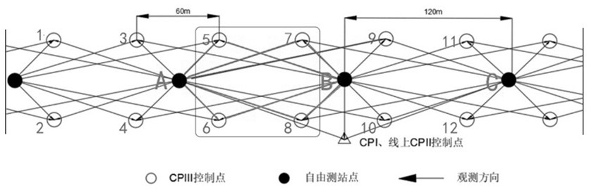 High-speed rail straight line segment multimode AI accurate measurement robot