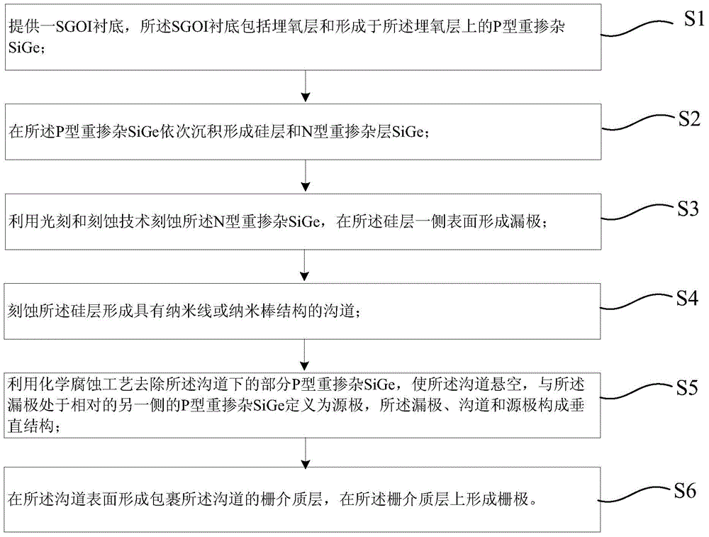 Tunneling field effect transistor of vertical structure and preparation method thereof