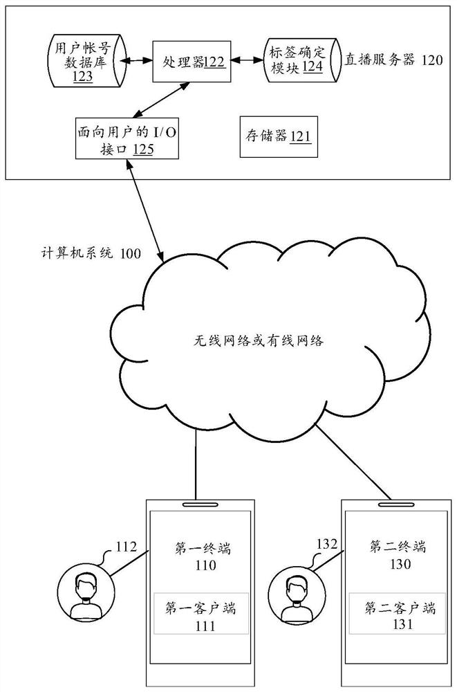 Live broadcast interface display method and device, terminal, server and storage medium
