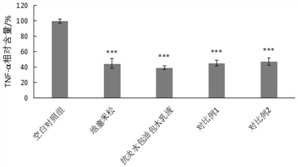 Anti-inflammatory water-in-oil-in-water emulsion and application thereof