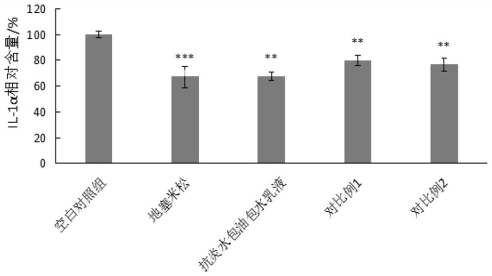 Anti-inflammatory water-in-oil-in-water emulsion and application thereof