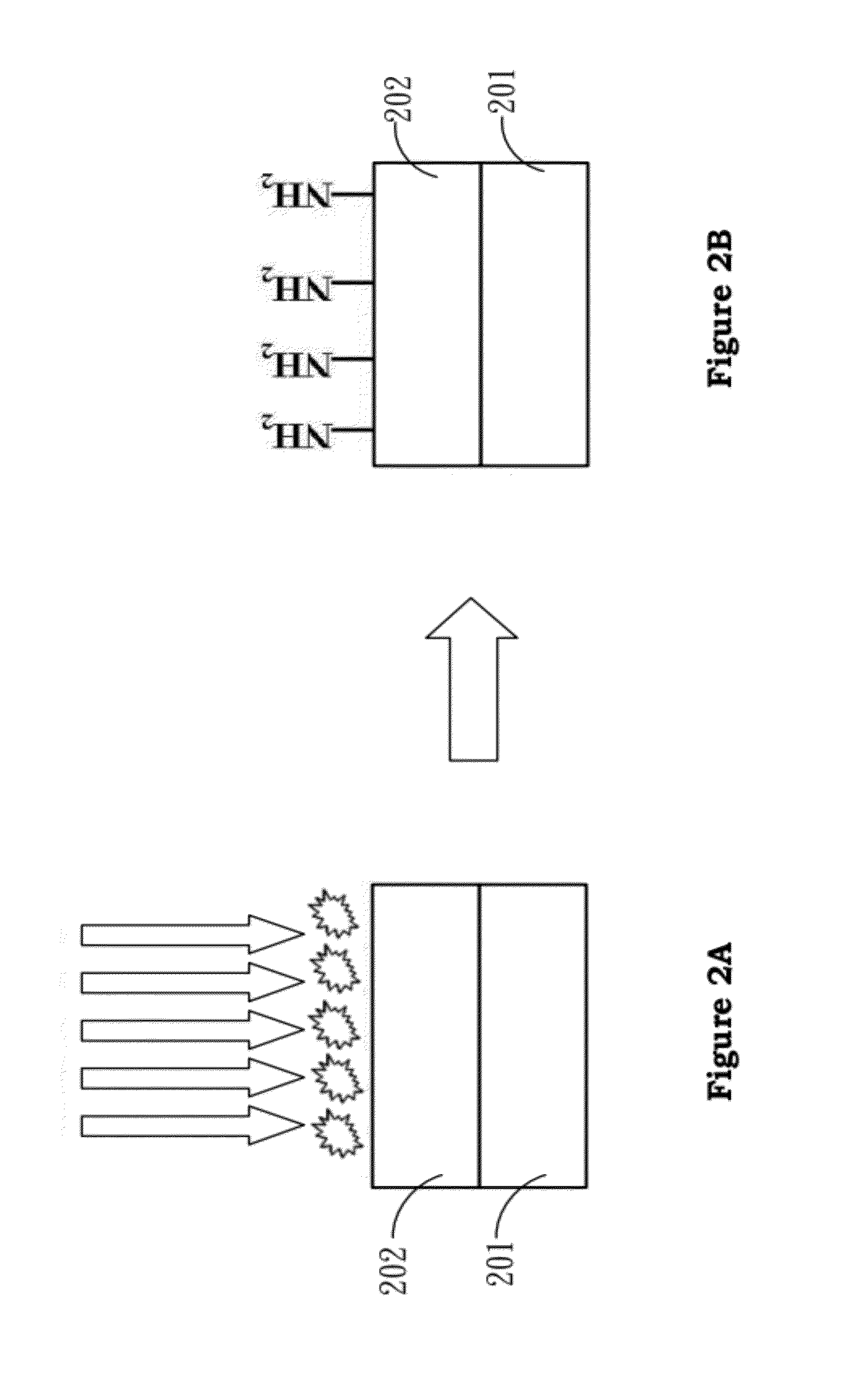 Surface treatment method by using the nh3 plasma treatment to modify the sensing thin-film