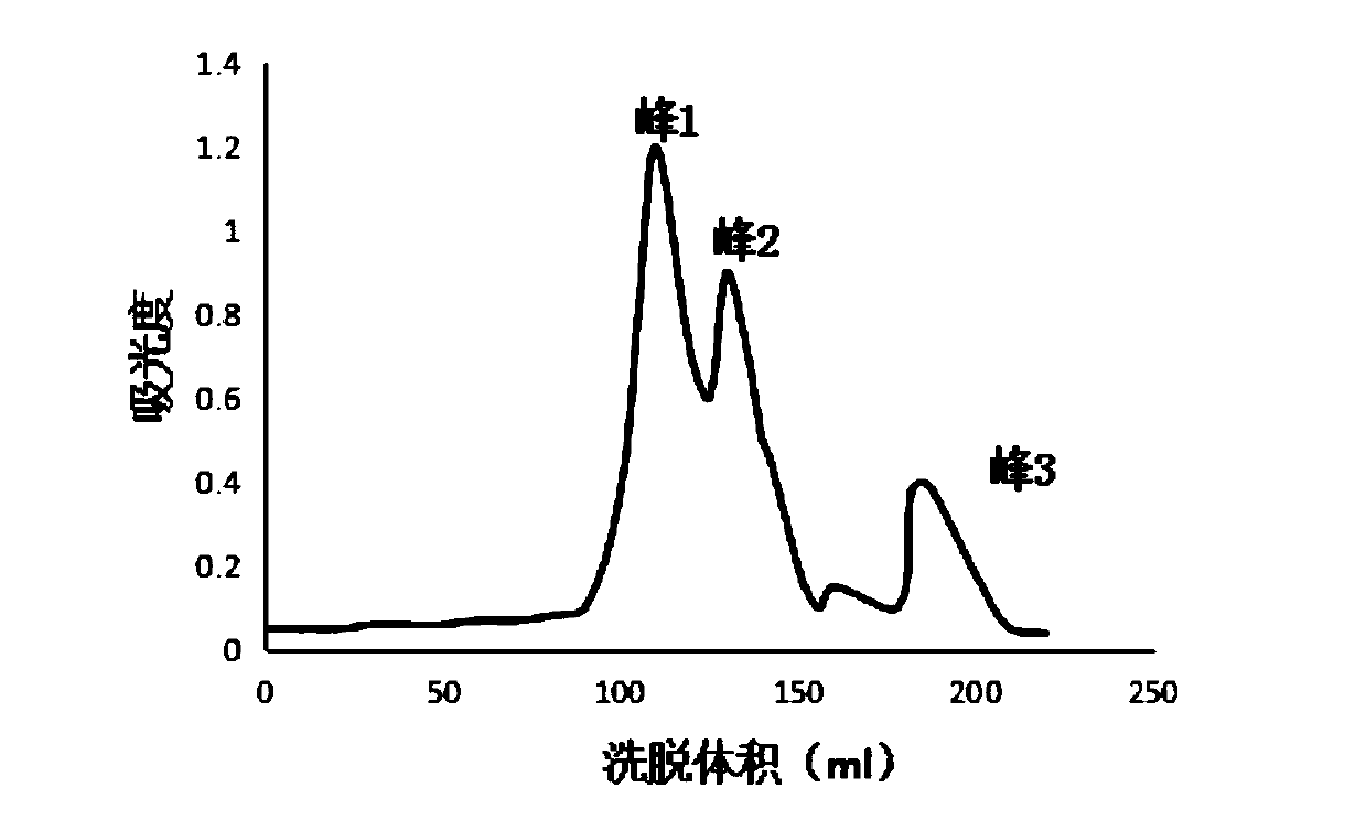 Cervus nippon heart protein hydrolysate and preparation method and application thereof