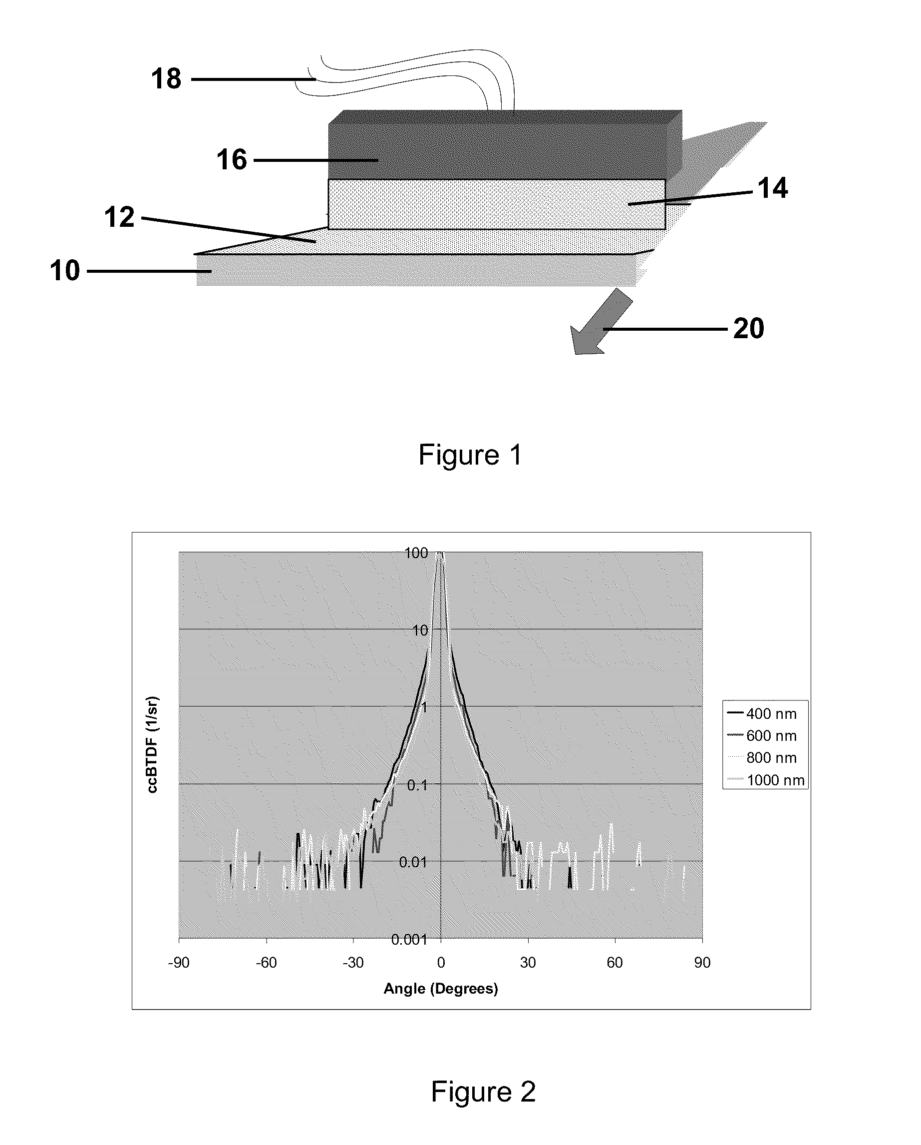 Light scattering inorganic substrates by soot deposition