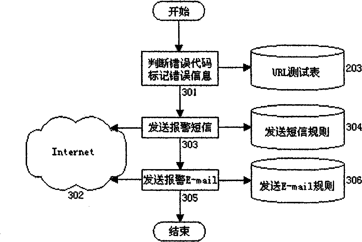 Website safety protection and test diagnosis system structure method based on crawler technology