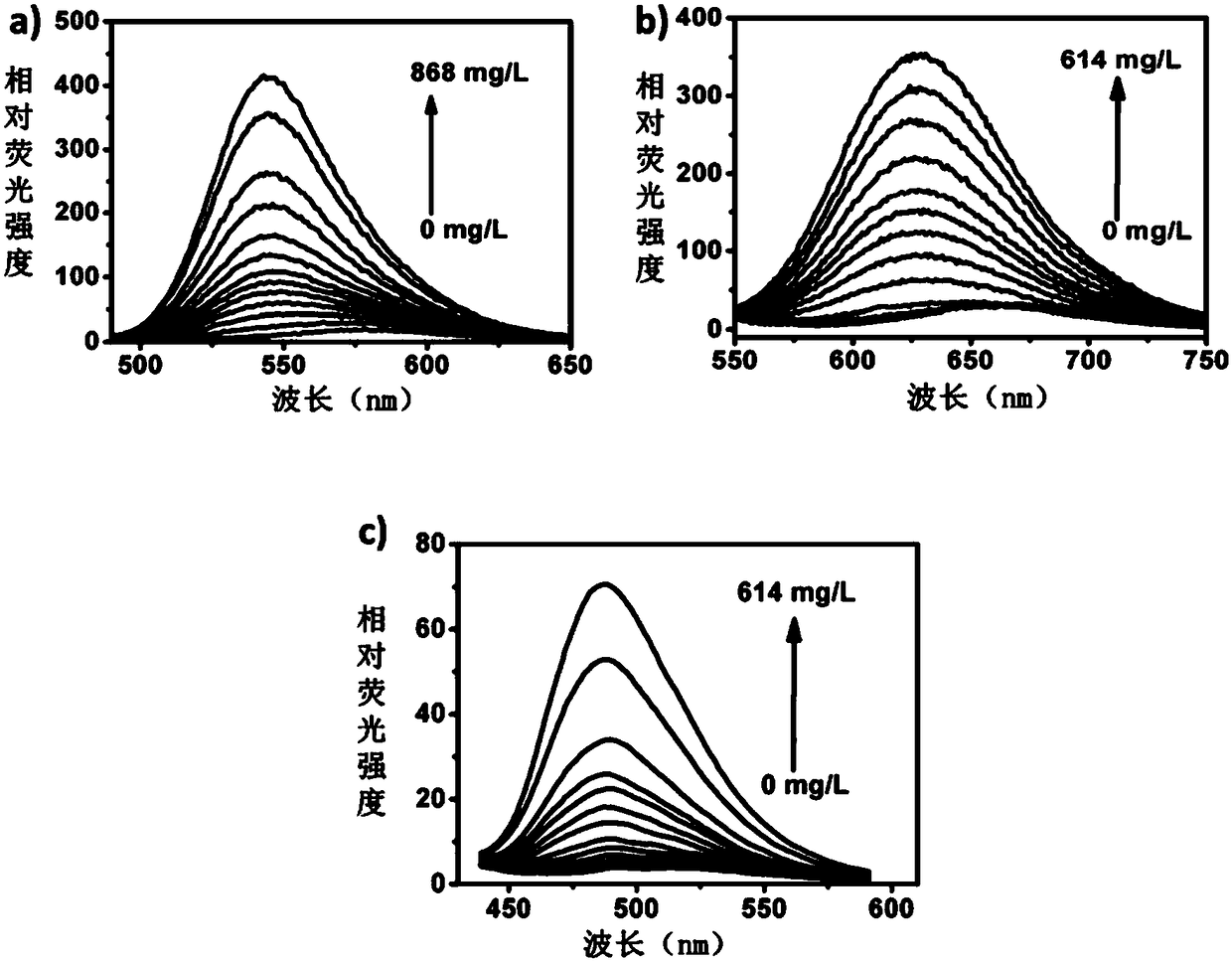 A Class of Small Molecule Fluorescent Probes and Their Applications