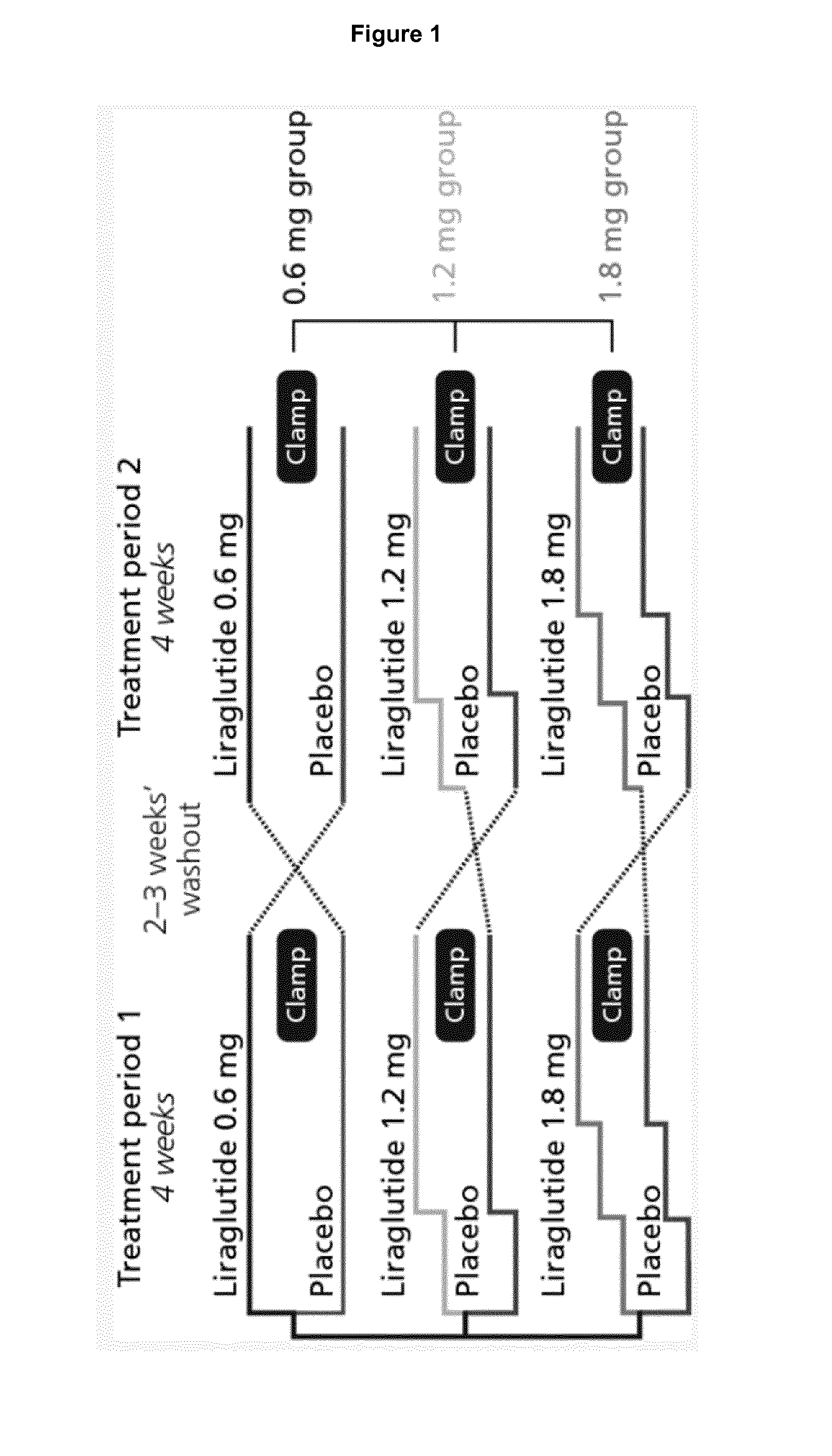 Novel Uses of GLP-1 Receptor Agonists in Patients Treated with Insulin and/or Suffering from Type 1 Diabetes