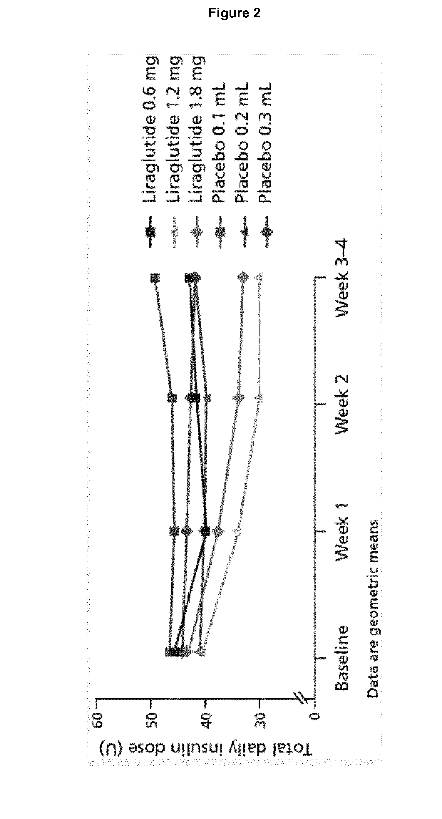 Novel Uses of GLP-1 Receptor Agonists in Patients Treated with Insulin and/or Suffering from Type 1 Diabetes