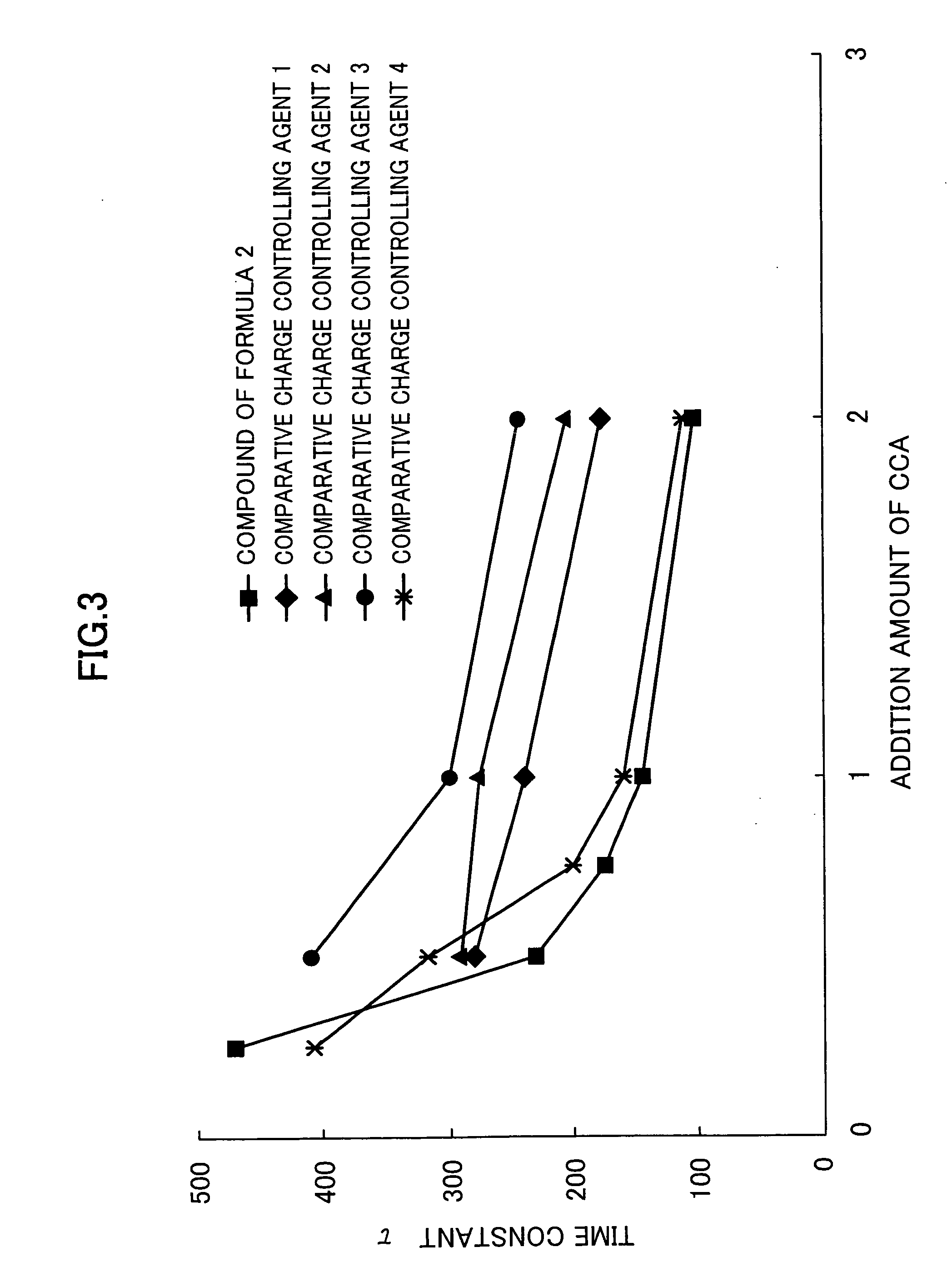 Mono azo iron complex compound, and charge controlling agent and toner using the same