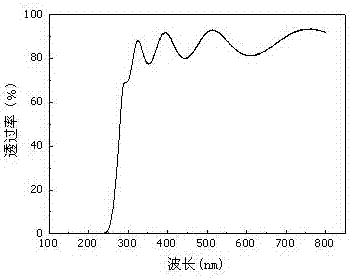 P-type gallium oxide doped film and preparation method thereof