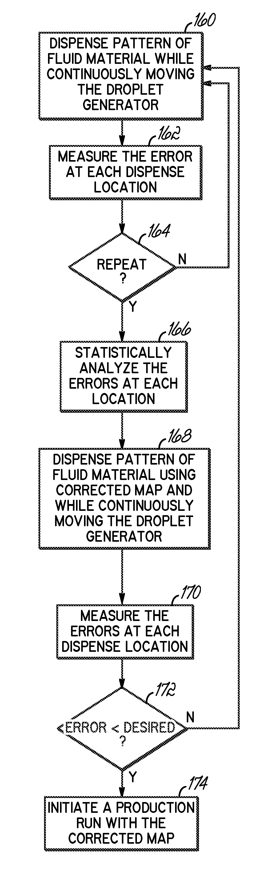 Methods for continuously moving a fluid dispenser while dispensing amounts of a fluid material