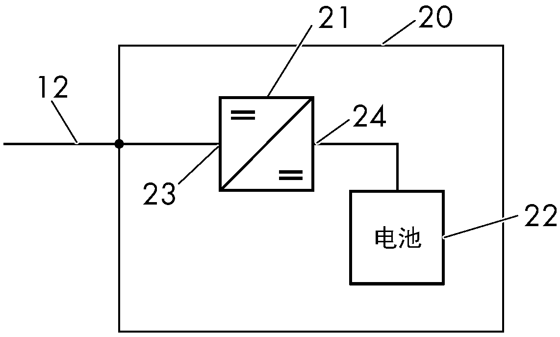 System for distributing locally generated energy to multiple load units