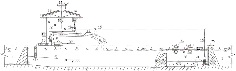 Single river channel inner overflow water environment treatment system and method