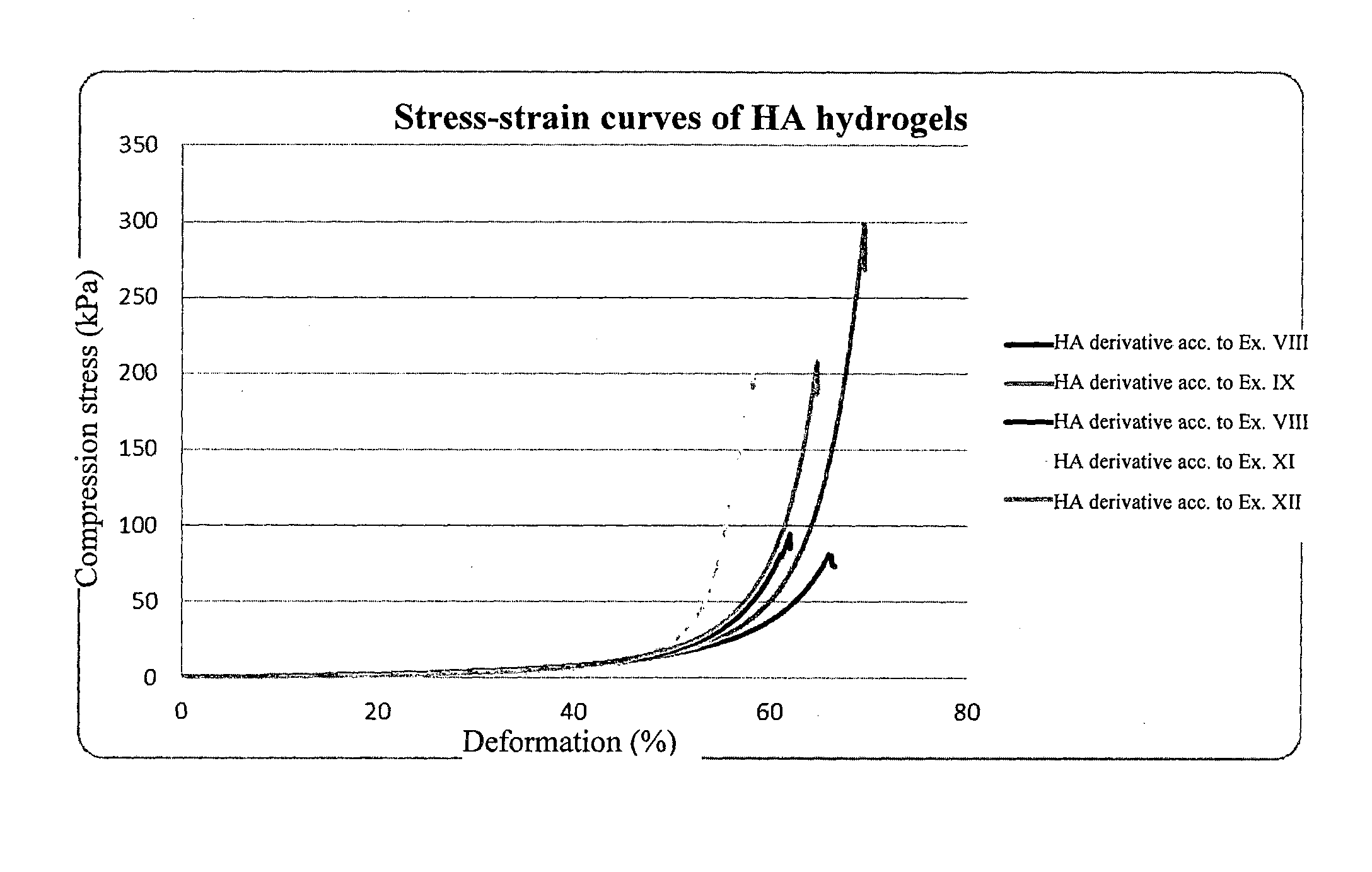 Derivatives of hyaluronic acid capable of forming hydrogels