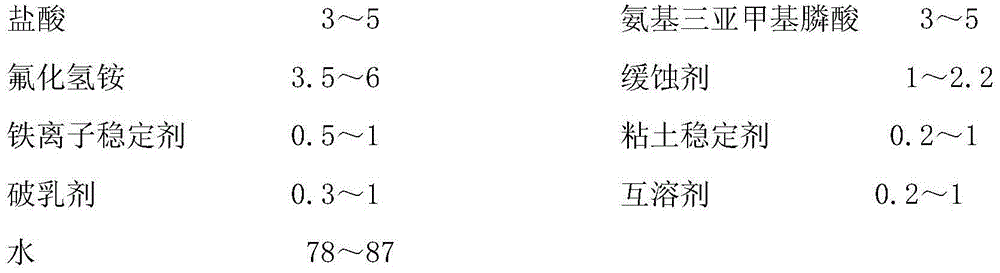 A kind of anti-scaling type multi-hydrogen retarded acid for high shale sandstone reservoir