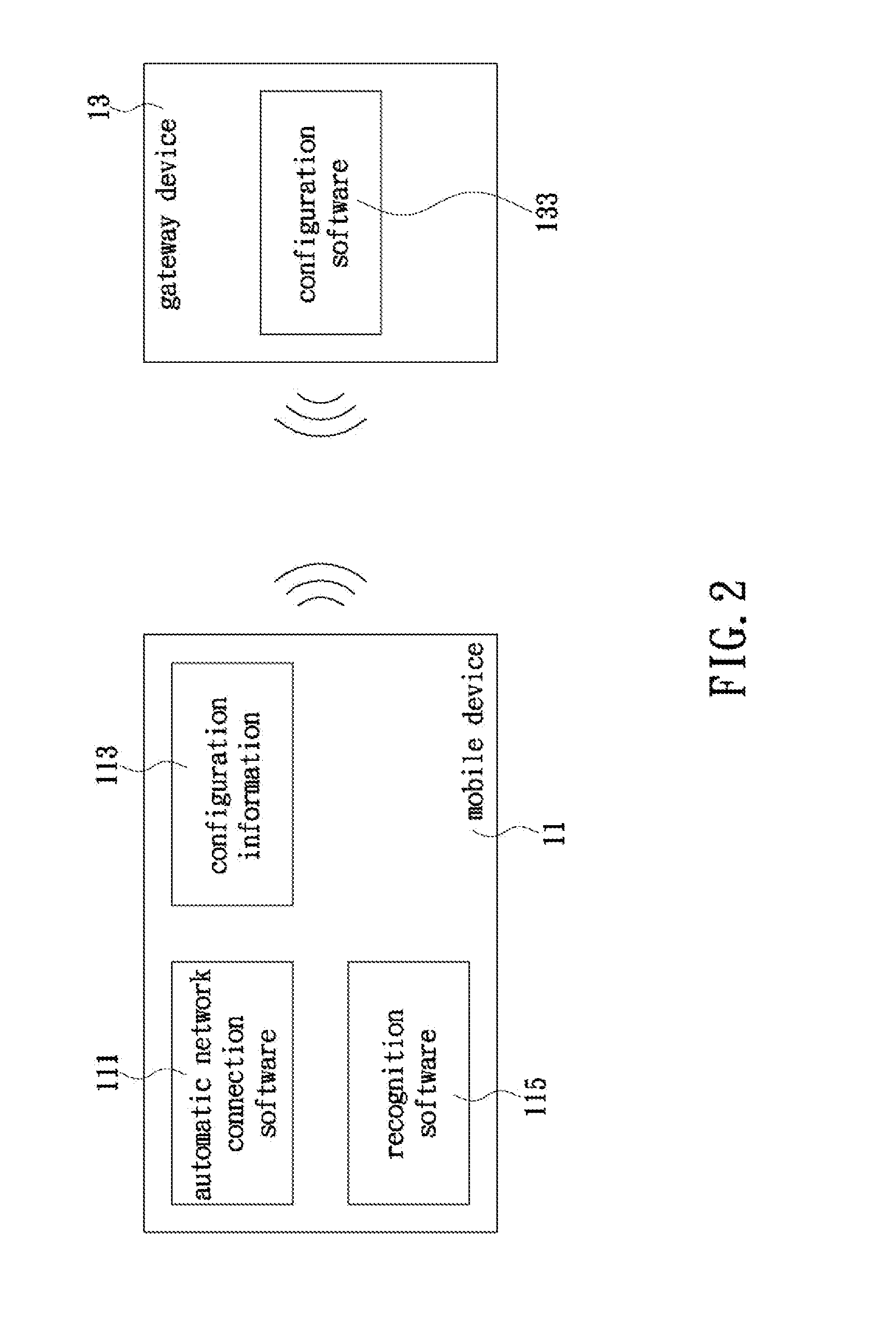 Method for automatically configuring gateway device