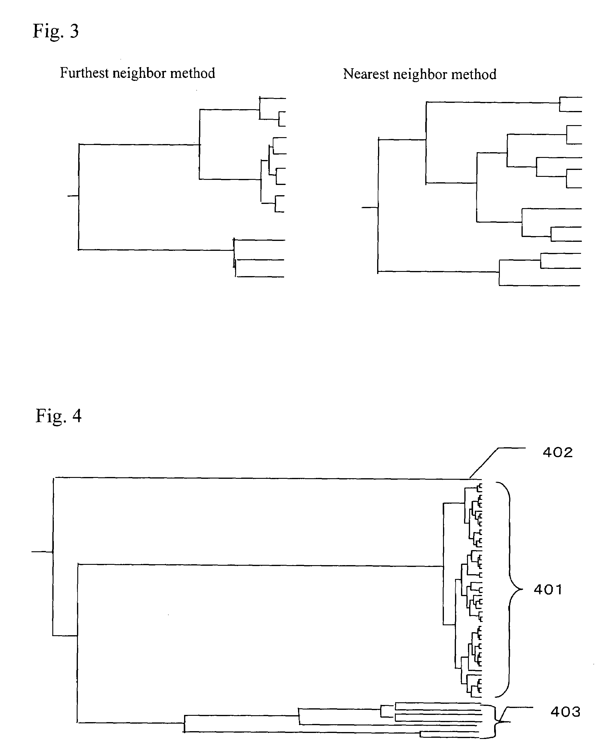 Method and system for displaying dendrogram