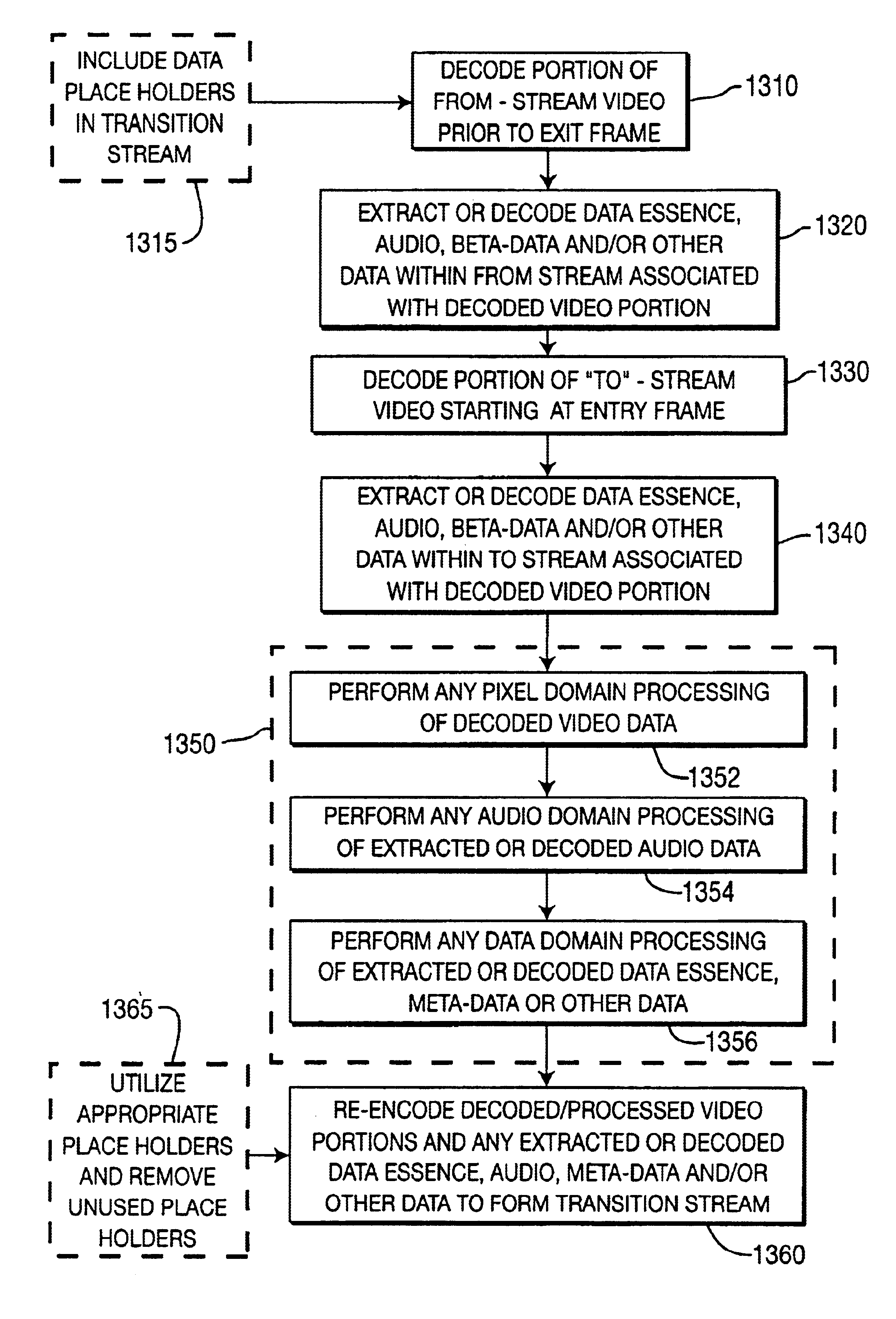 Method for generating and processing transition streams