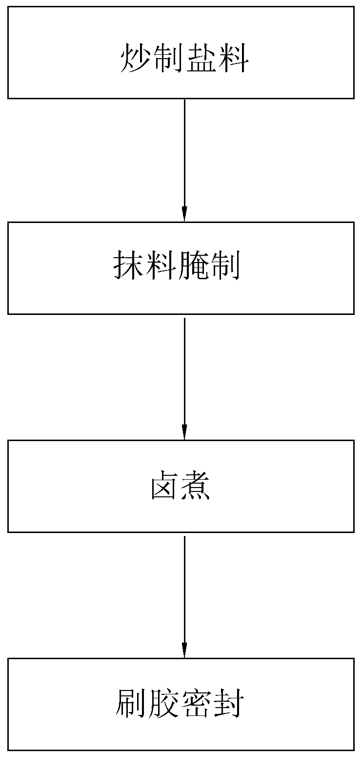 Boiled salted duck and preparation method thereof